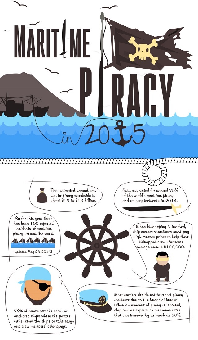 Infographic Piracy 2015